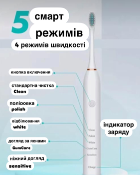 Електрична зубна щітка прилад для догляду за ротовою порожниною білий A(AN)31751