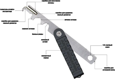 Інструмент Real Avid AR-15 Scraper