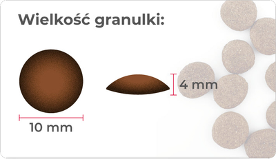 Sucha karma dla szczeniąt SYTA MICHA CHEF Puppy & Junior Krolik z indykiem 1.5 kg (5905108734862)