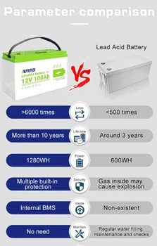 Акумулятор lifepo4 ANENJI 12 В 100 Ач Літій-залізо-фосфатний BMS