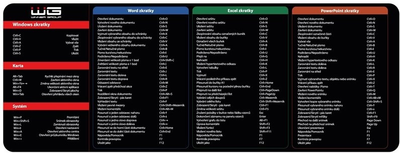 Podkładka pod mysz Winner Group WG5 Skróty (8591194122491)