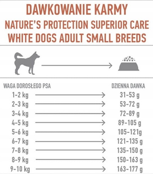 Sucha karma dla psów Nature's Protection Superior Care White Dogs Grain Free Adult Small and Mini Breeds z łososiem 10 kg (4771317458353)