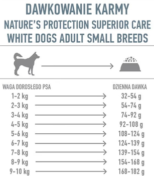 Сухий корм для собак Nature's Protection Superior Care White Dogs Grain Free Adult Small and Mini Breeds з білою рибою 1.5 кг (4771317456670)