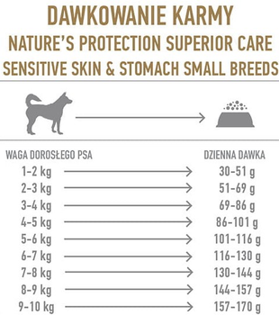 Сухий корм для собак Nature's Protection Superior Care Sensitive Skin & Stomach Adult Small Breeds з ягням 1.5 кг (4771317457943)