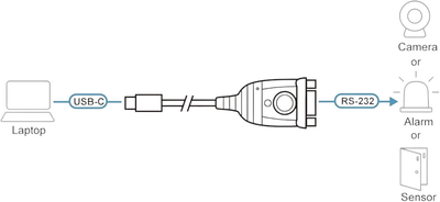 Адаптер Aten UC232C USB-C - RS232 (DB-9) (4710469348884)