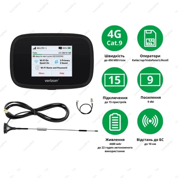 Автомобильный wifi комплект 4G/3G Wi-Fi Модем Novatel Wireless 7730L + автомобильная антенна 9 Дб