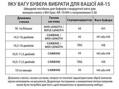 Буфер отдачи X-GUN H-2 для AR-15 Carbine (вес - 131 г)