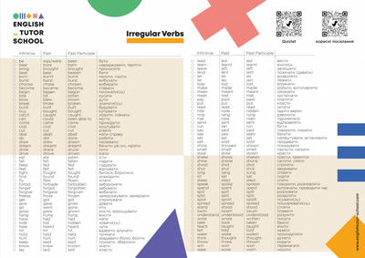 Дидактичні матеріали Табличка-плакат English Irregular Verbs