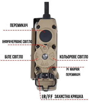 Ліхтарик на шолом Sidewinder Stalk WADSN ліхтар із кріпленням на каску, військовий армійський ліхтарик тактичний