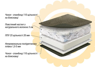 Матрац армійський ЗСУ Sofino Еко Олива 2в1 средняя жесткость/умеренно-жесткий 80x200x4