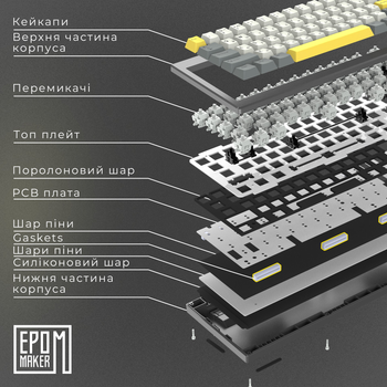 Клавіатура механічна бездротова EPOMAKER Shadow-X 70% Wisteria Linear Switch Hot-Swap LCD Screen RGB UA Wireless/Bluetooth/USB White (SHX-W-WL)