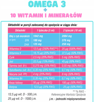 Дієтична добавка Domowa Apteczka MultiOmega 3 Junior смак тропічний 250 мл (5907500496706)