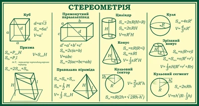 Стенд «Стереометрія» для кабінету математики 1200мм×640мм (Арт0912)
