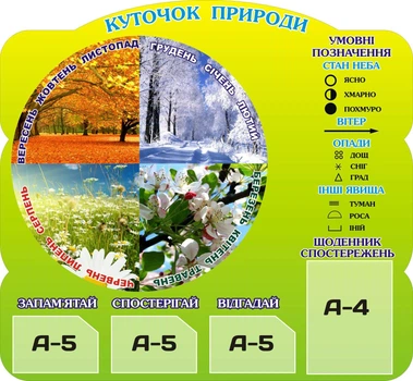 Стенд «Куточок природи» з рухомою стрілкою та умовними позначеннями 1000мм×1000мм (Арт0529)