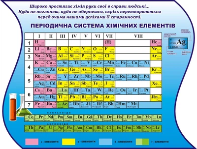 Стенд «Періодична система хімічних елементів» 1450мм×1100мм (Арт0535)