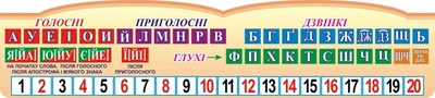 Стенд «Звуки» для початкової школи 1900мм×430мм (Арт0874)
