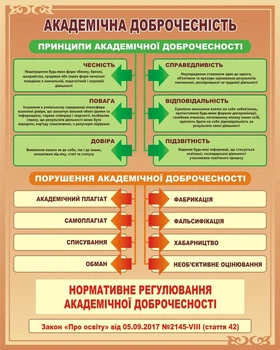 Стенд «Академічна доброчесність» для навчальних закладів 800мм×1000мм (Арт0788)