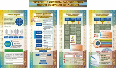 Набір стендів для оформлення методичного кабінету для навчальних закладів (Арт 0258)