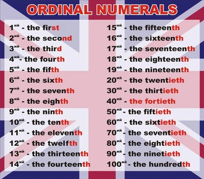 Стенд «Ordinal numerals» для кабінету англійської мови 800мм×700мм (Арт1444)