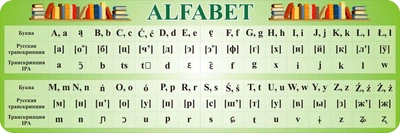 Стенд для оформлення кабінету польської мови «Alfabet» 2600мм×860мм (Арт1189)