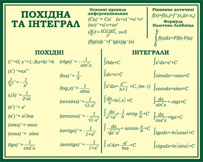 Стенд «Похідна та інтеграл» 800мм×640мм (Арт0938)