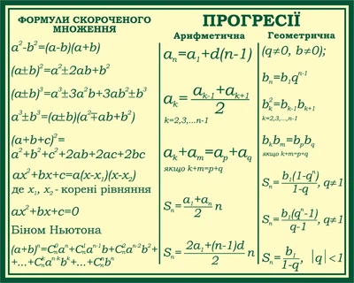Стенд «Прогресії» для кабінету математики 800мм×640мм (Арт0922)