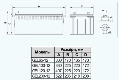 Акумулятор гелевий ARUNA GEL100-12