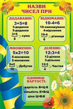 Стенд «Назви чисел при» 400мм×600мм (Арт0600)