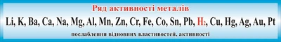 Навчальний пластиковий стенд «Ряд активності металів» 1300мм×200мм (Арт1154)
