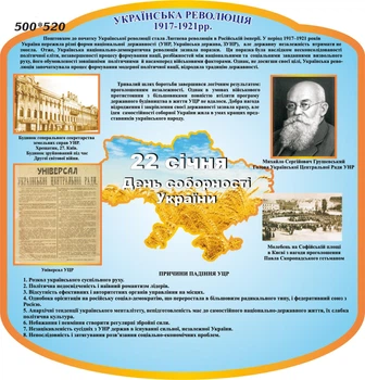 Стенд «Українська революція 1917-1921 рр» для кабінету історії 500мм×520мм (Арт0722)