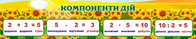 Навчальний стенд з математики «Компоненти арифметичних дій» 1480мм×300мм (Арт1355)