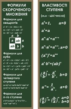 Комплект пластикових стендів «Алгебра: формули та правила» (Арт1170)