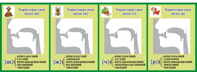 Стенд для кабінету логопеда 840мм×300мм (Арт0617)