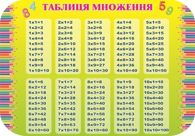 Пластиковий стенд «Множення від 1 до 10» 1000мм×700мм (Арт1183)