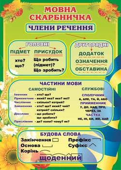 Пластиковий стенд «Мовна скарбничка» 500мм×700мм (Арт1198)