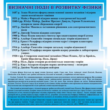 Стенд «Визначні події в розвитку фізики» 700мм×700мм (Арт1418)