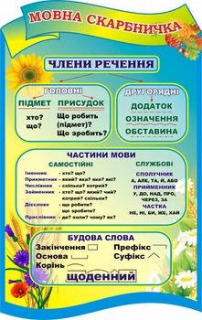 Стенд «Мовна скарбничка» для початкової школи 600мм×950мм (Арт1508)