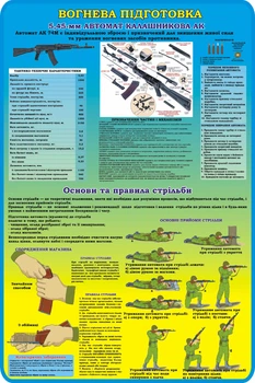 Стенд «Вогнева підготовка» для кабінету Захист України 800мм×1200мм (Арт1920)