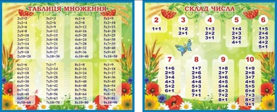 Набір стендів для початкової школи «Таблиця множення та склад числа» 600мм×500мм×2шт (Арт1855)