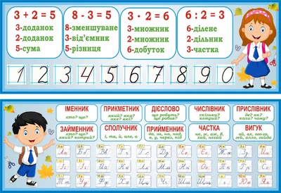 Набір стендів для початкової школи 1200мм×400мм×2шт (Арт2025)