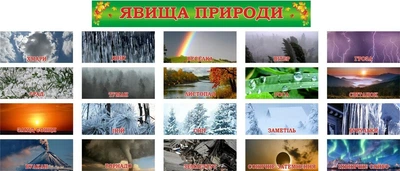 Набір стендів «Явища природи» для кабінету географії (Арт1905)