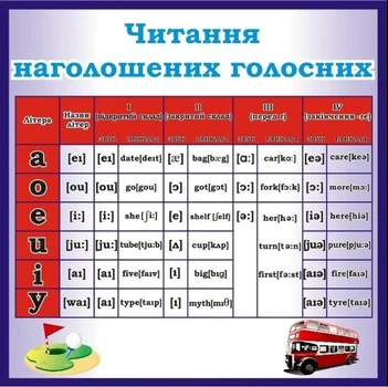 Стенд «Читання наголошених голосних» для кабінету англійської мови 500мм×500мм (Арт1762)