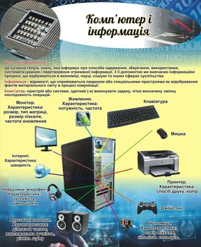 Стенд «Комп'ютер і інформація» для кабінету інформатики 650мм×800мм (Арт2110)
