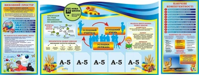 Набір з 3-х стендів для НУШ Зелений (Арт1535)