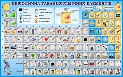 Стенд «Періодична система хімічних елементів» для школи ліцею гімназії 1900мм×1200мм (Арт2294)