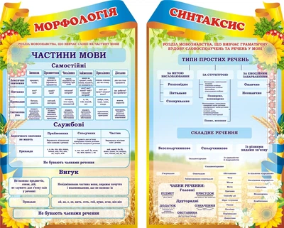 Набір стендів «Морфологія та синтаксис» для оформлення кабінету української мови та літератури (Арт2169)