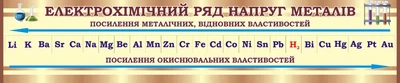 Стенд «Електрохімічний ряд напруг металів» для кабінету хімії 1450мм×300мм (Арт1777)