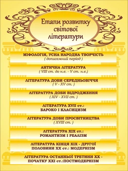 Стенд «Етапи розвитку світової літератури» для кабінету зарубіжної літератури (Арт1714)