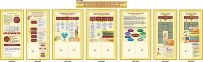Набір стендів для оформлення методичного кабінету для школи ліцею гімназії (Арт2274)