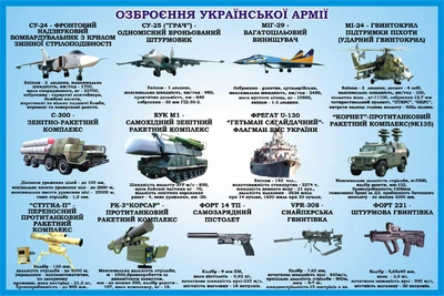 Стенд «Озброєння Української армі» для кабінету Захист України 600мм×400мм (Арт1531)